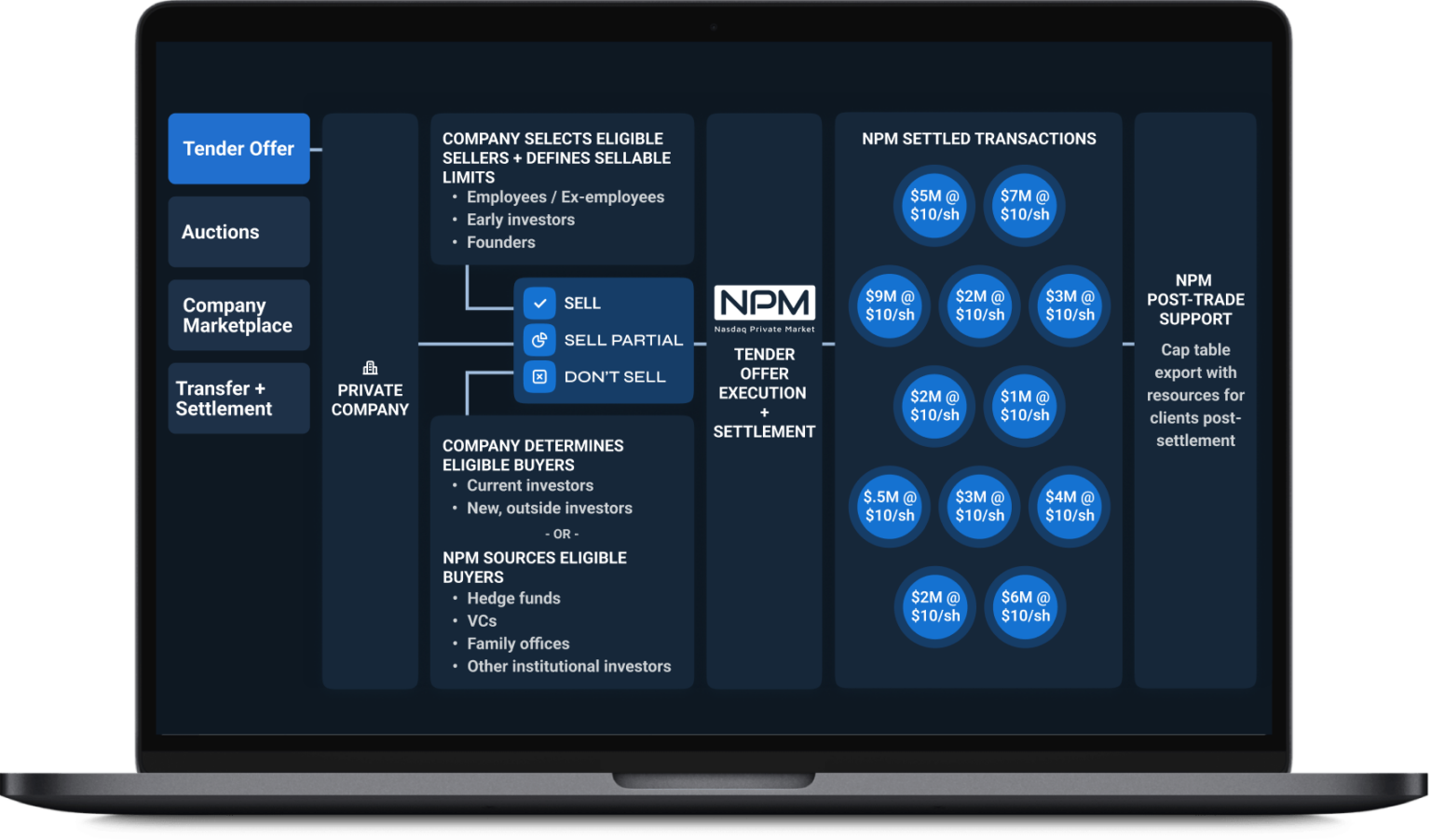 Homepage - Nasdaq Private Market